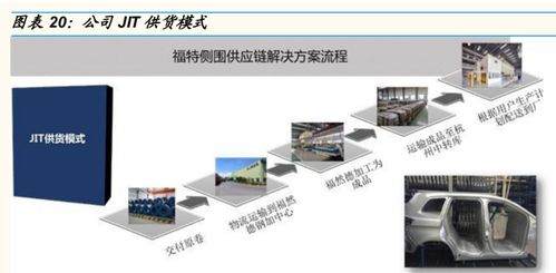 福然德 從汽車鋼材物流龍頭到鋁壓鑄新賽道，供應(yīng)鏈優(yōu)勢(shì)再顯鋒芒